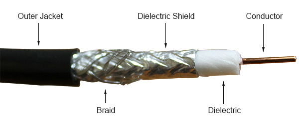 Coaxial Cable Breakdown