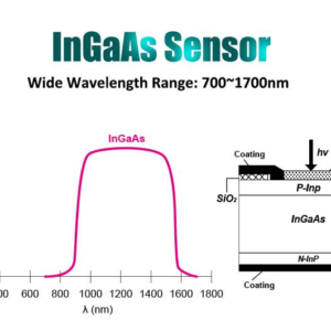 Multti-Function Optical Time Domain Reflectometer - Image 10