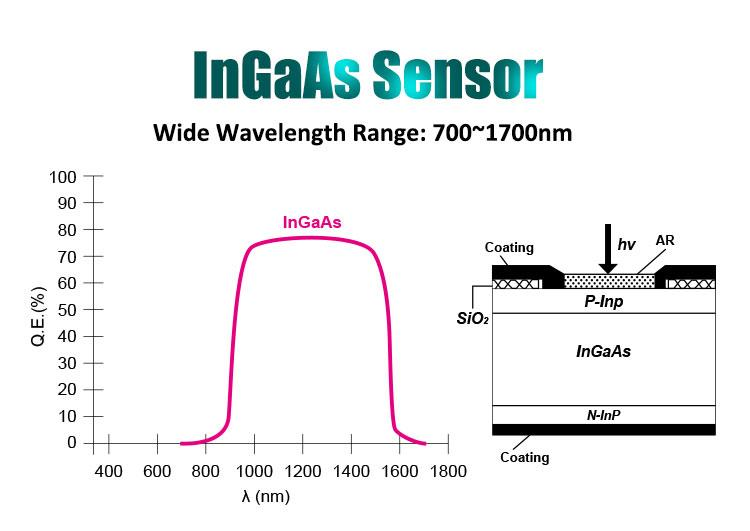 Multti-Function Optical Time Domain Reflectometer