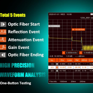 Multti-Function Optical Time Domain Reflectometer - Image 4