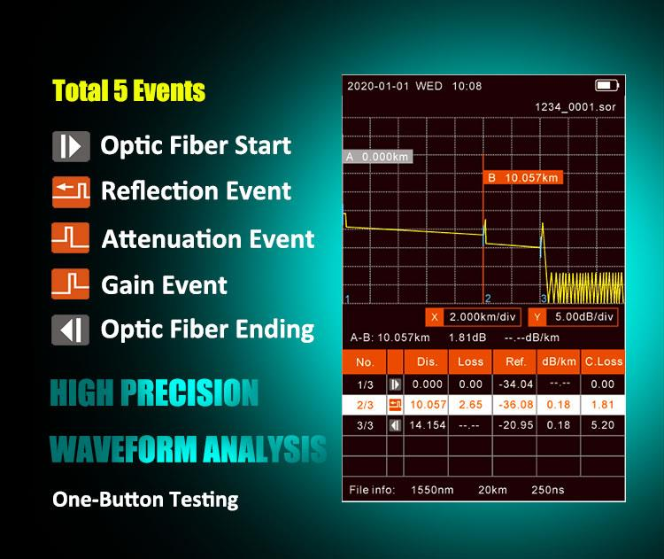 Multti-Function Optical Time Domain Reflectometer