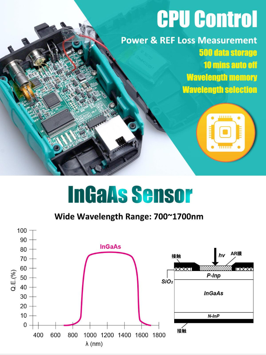 4 in 1 fiber Optical Power Multimeter