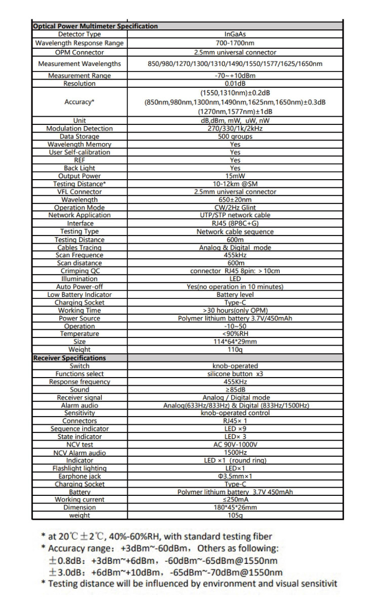 Optical Power Meter & Tone Probe Kits
