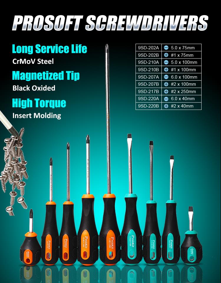 Field and Maintenance Tool Kit